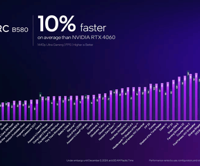 Intel Arc Xe² prestaties