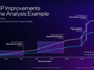 Intel Xe²-architectuur